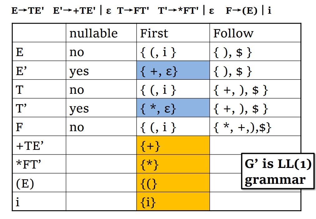 判断LL(1)示例.png