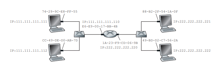 子网外请求ARP.png