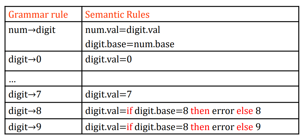 [属性计算basenum2.png]