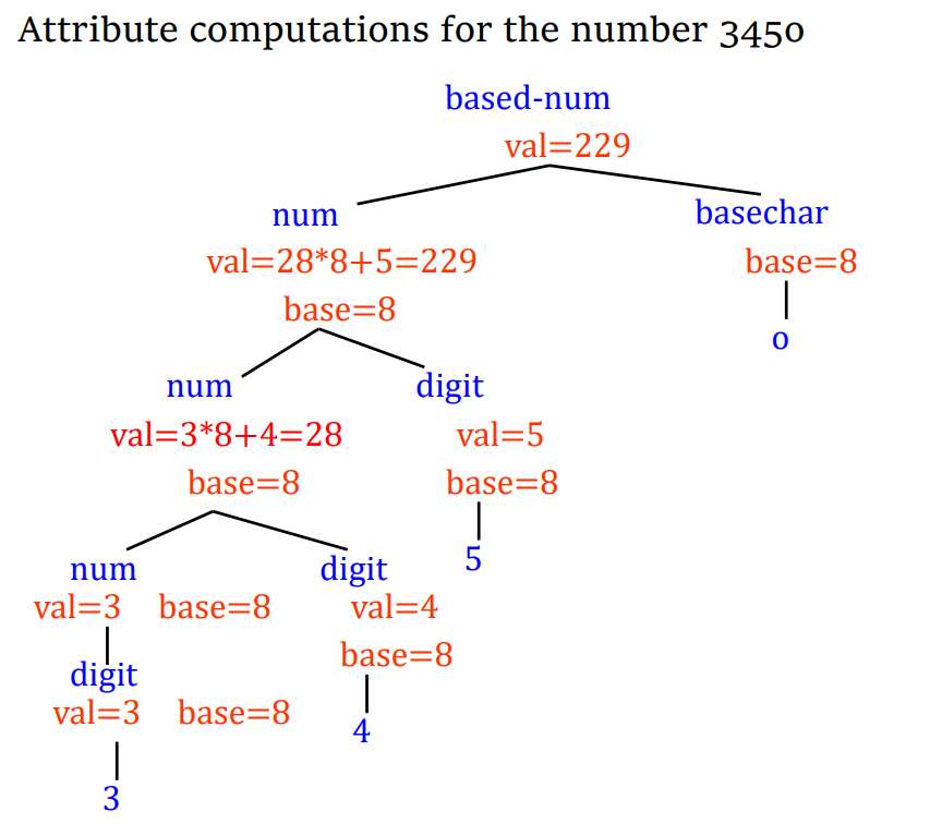 [属性计算basenum3.png]