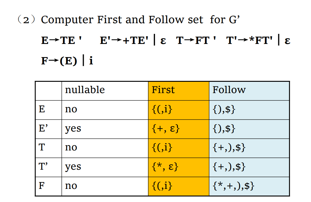 构建LL(1) parsing table 1.png