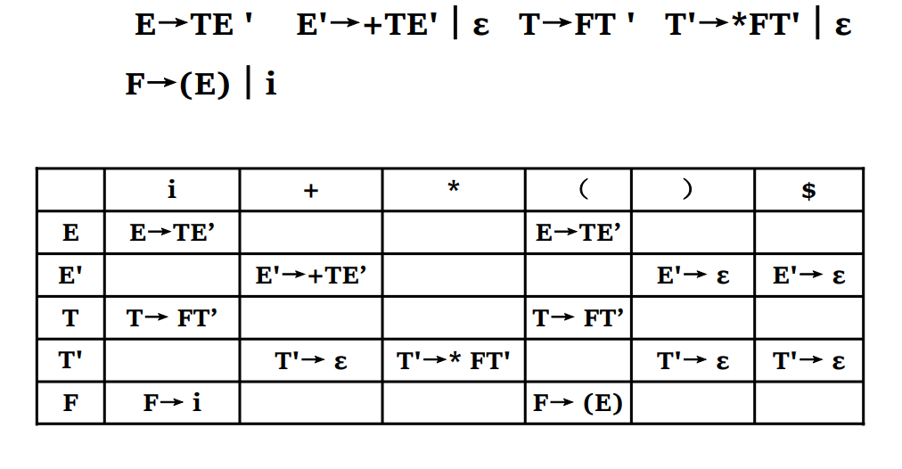 构建LL(1) parsing table 2.png