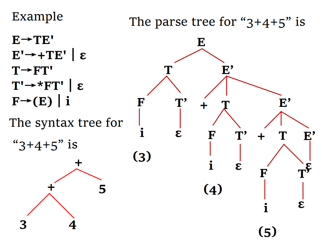 语法树、抽象语法树示例.png
