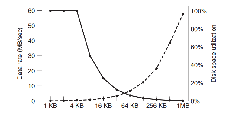 Blocksize.png