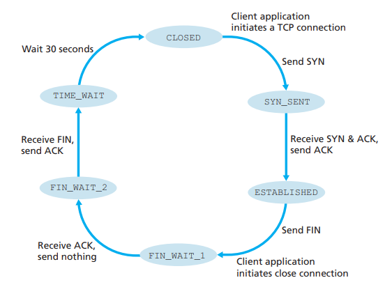 Client TCP.png