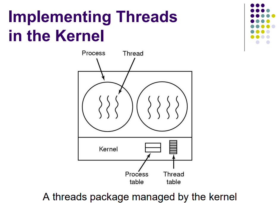 Kernel Impletation.png