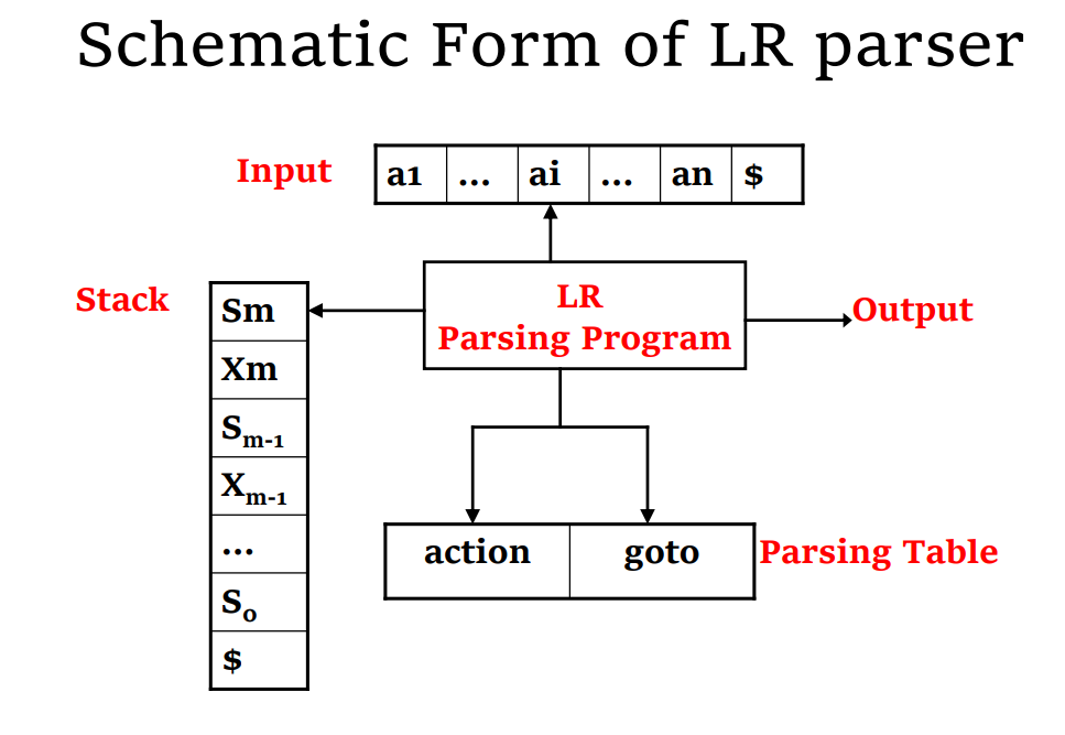 LR Parsing 基本原理.png