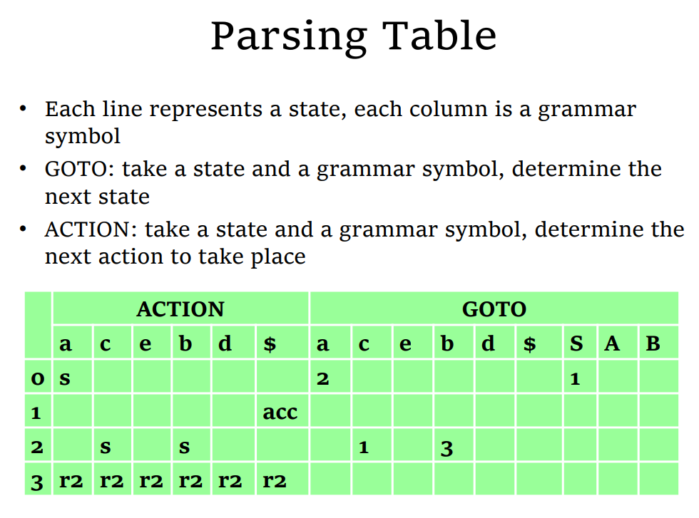 LR Parsing table.png