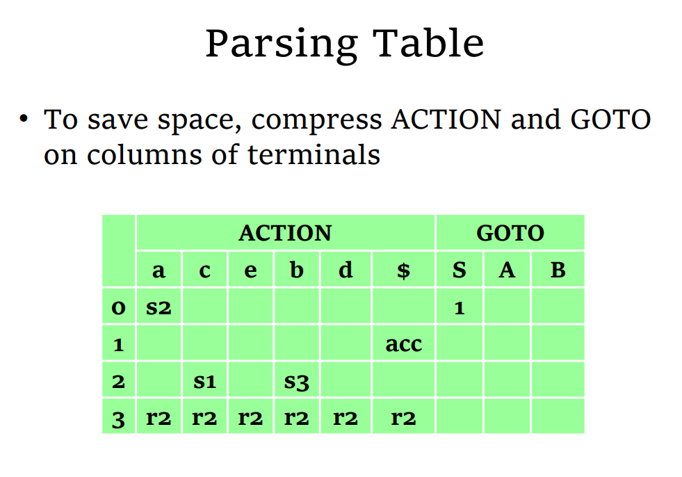 LR Parsing table2.png
