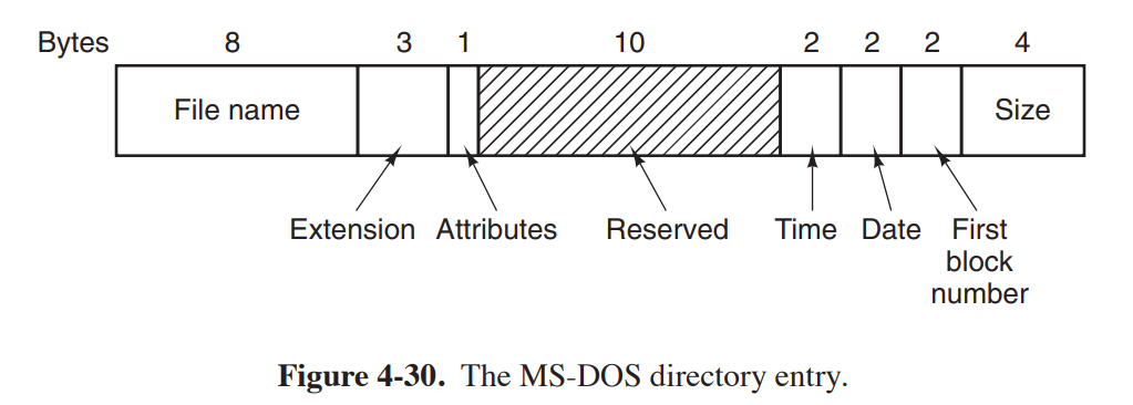 MS-DOS 目录项.png