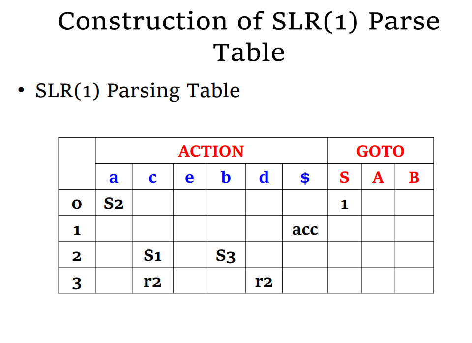 SLR(1)分析表