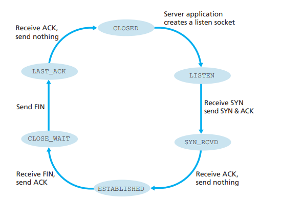 Server TCP.png