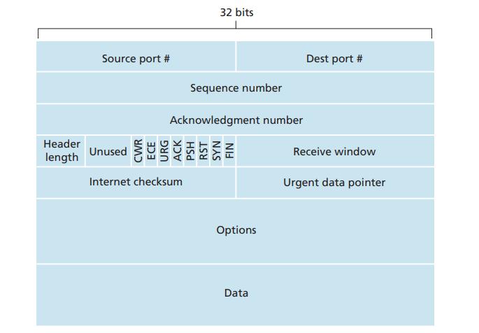 TCP Header.png