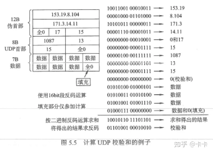 UDP校验和.png