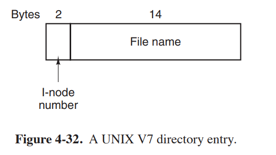 UNIX V7的目录项.png