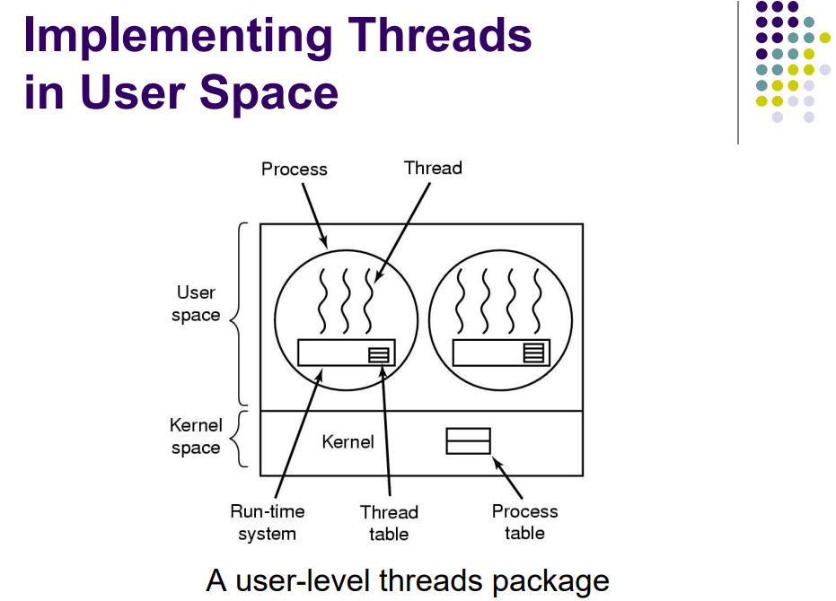 Userspace Implementation.png