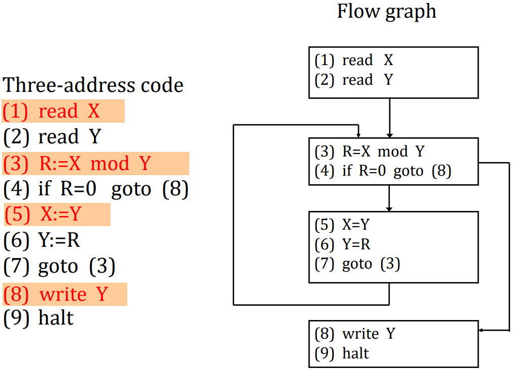 [flowgraph.png]