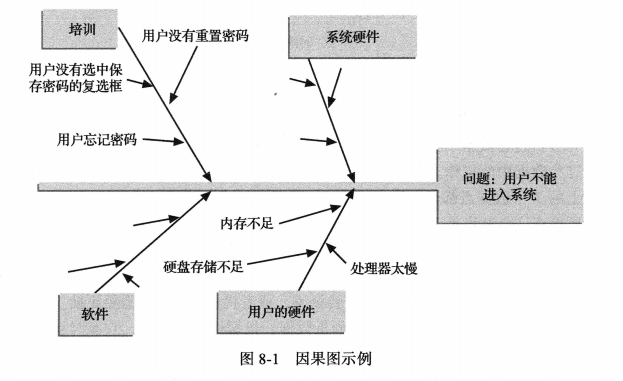 因果图