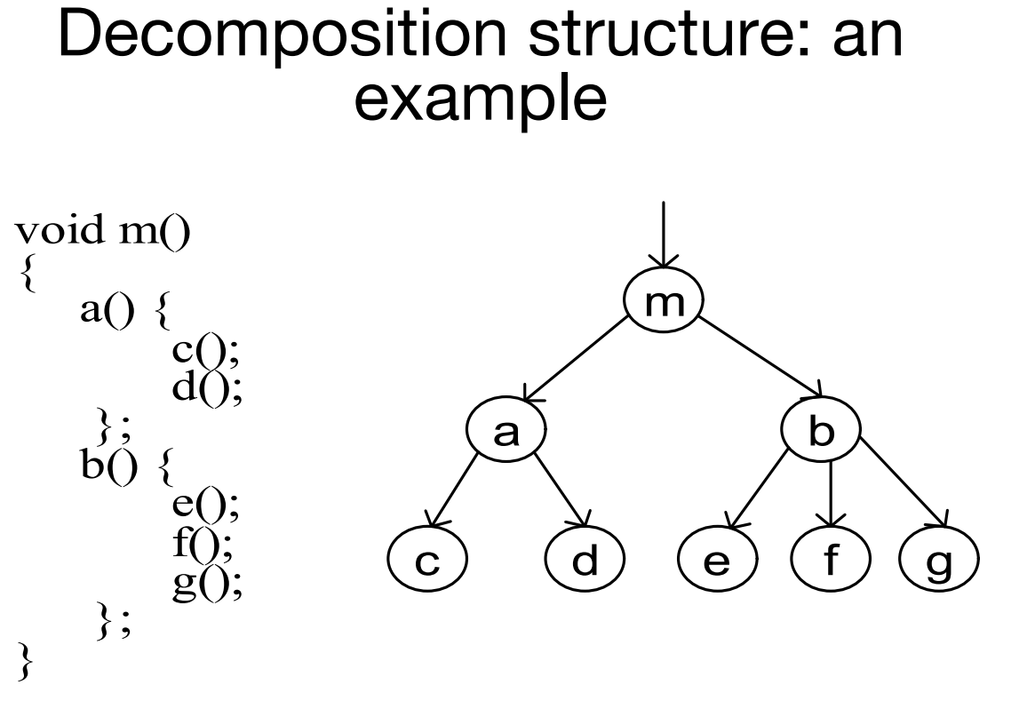 Decomposition structure: an example