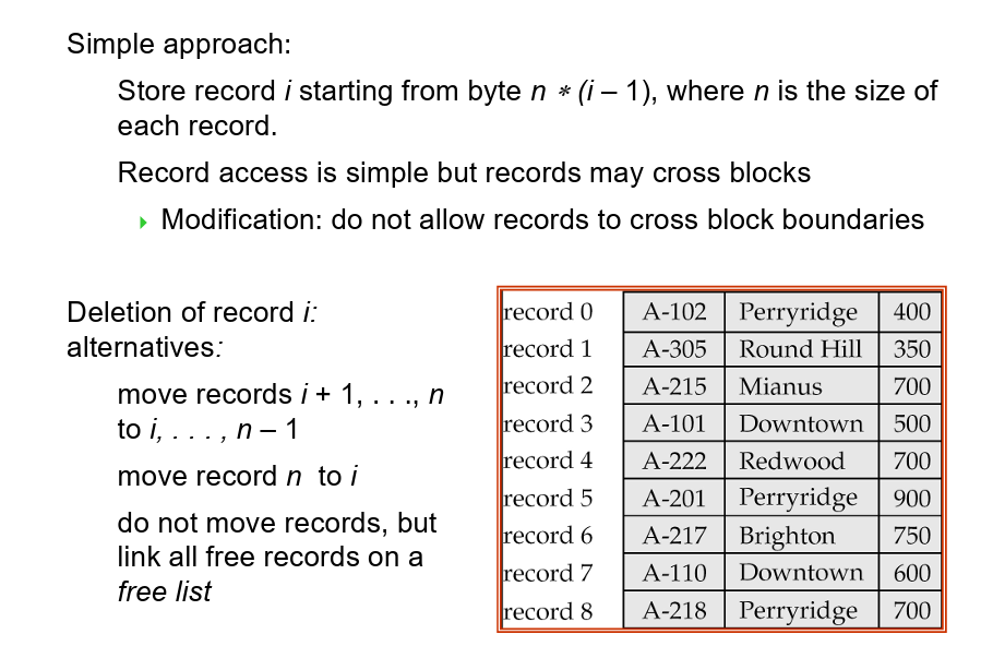 Fixed-Length Records