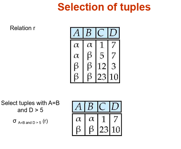 Selection of tuples