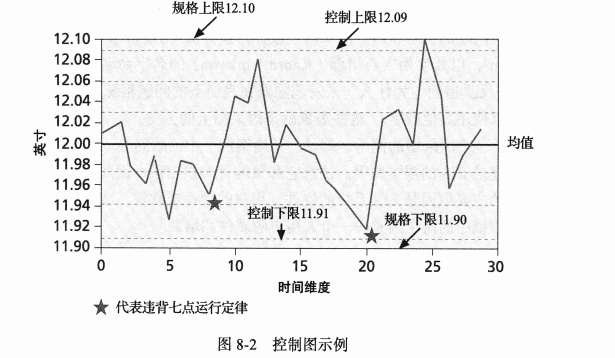 控制图