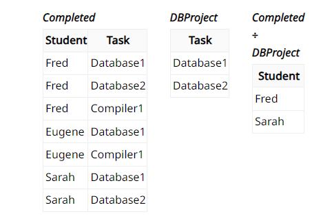 Division Example