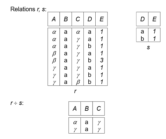 Division Example 2