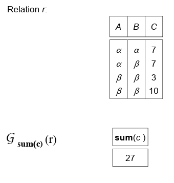 Aggregate Function——Sum