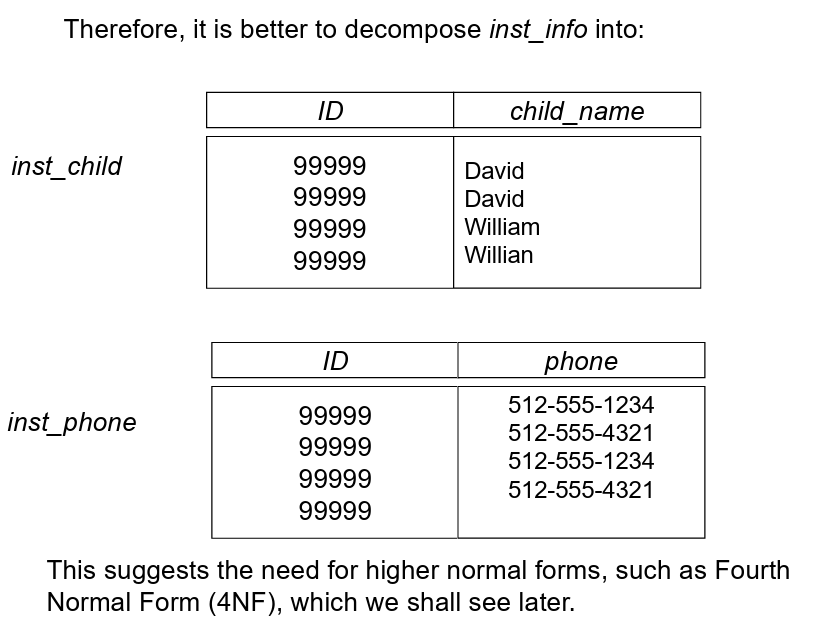 Why Fourth Normal Form - 3?