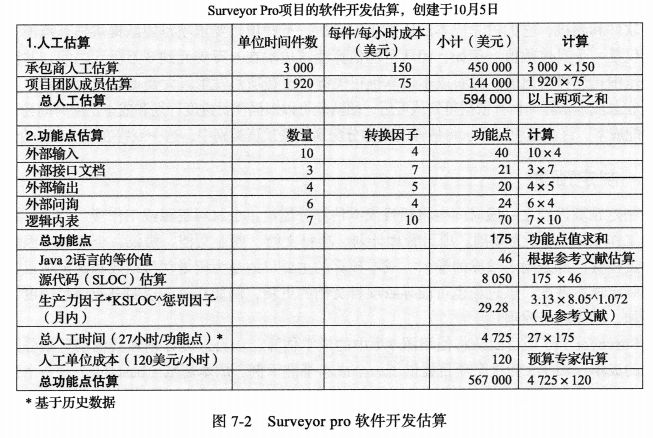 项目的软件开发估算