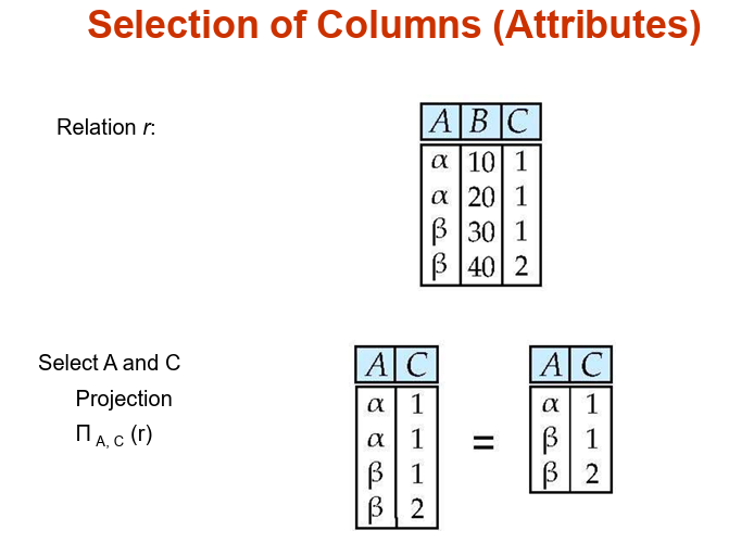  Selection of Columns (Attributes)