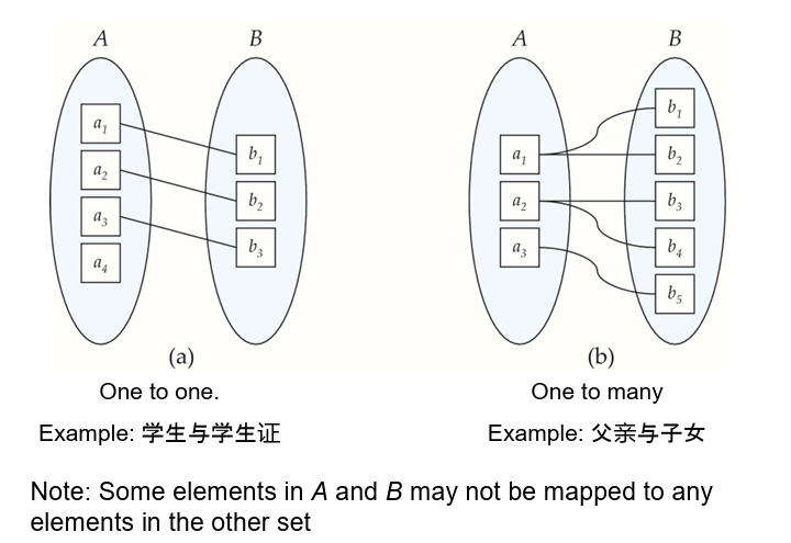 Mapping Cardinalities