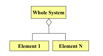 After the first iteration