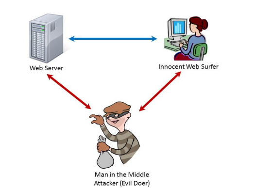 man-in-the-middle attack