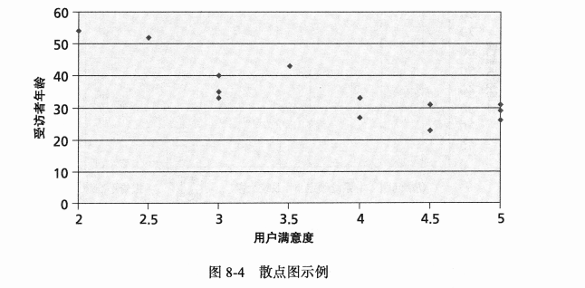 散点图