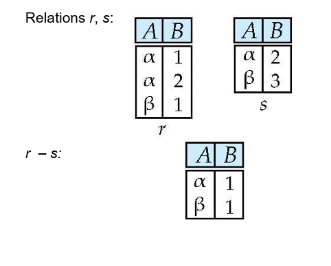 Set difference