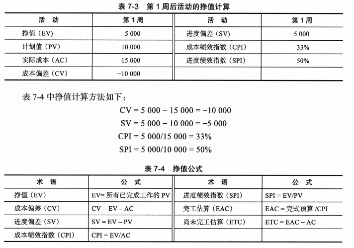 挣值计算示例