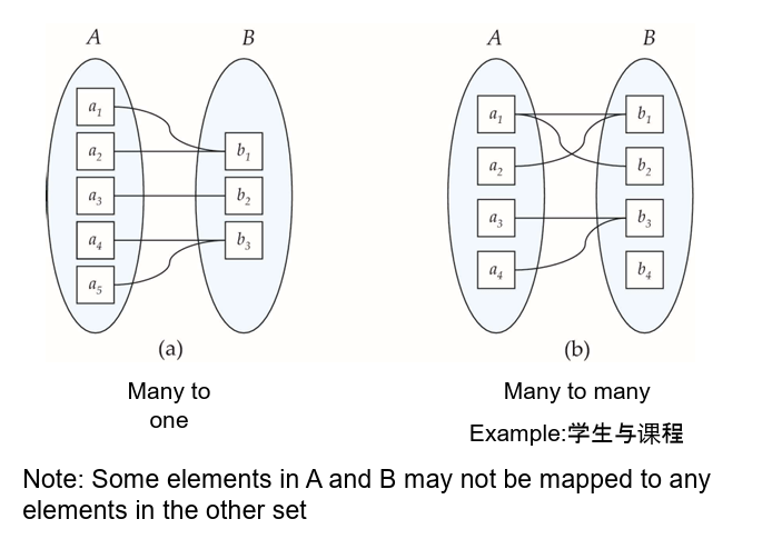 Mapping Cardinalities