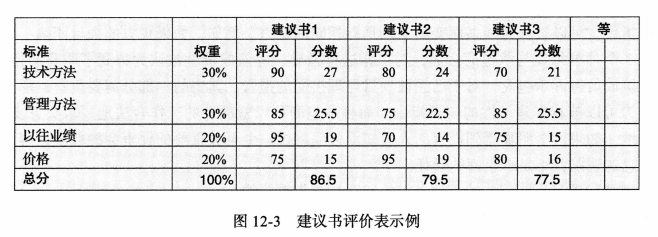 建议书评价表