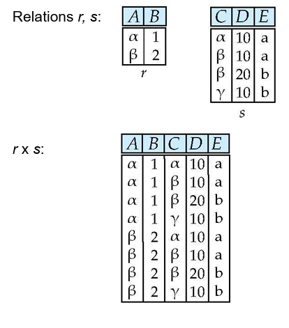 Cartesian-Product