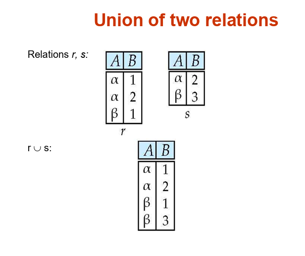  Union of two relations