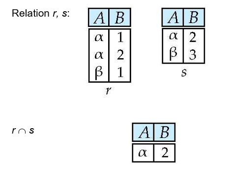 Set-Intersection