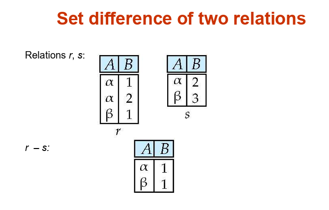 Set difference of two relations