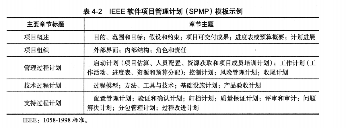 表4-2 IEEE软件项目管理计划(SPMP)模板示例