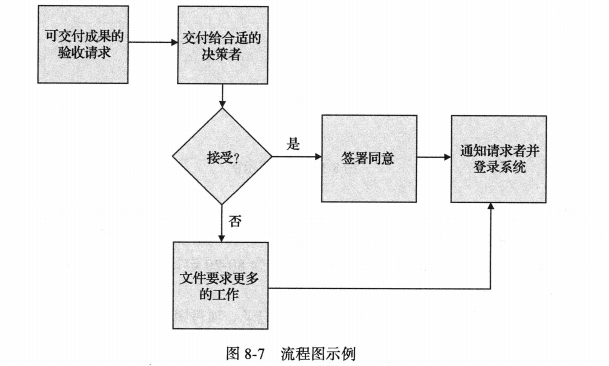 流程图