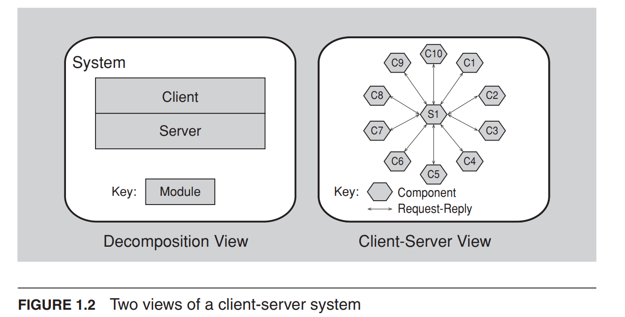 Modules vs. Components