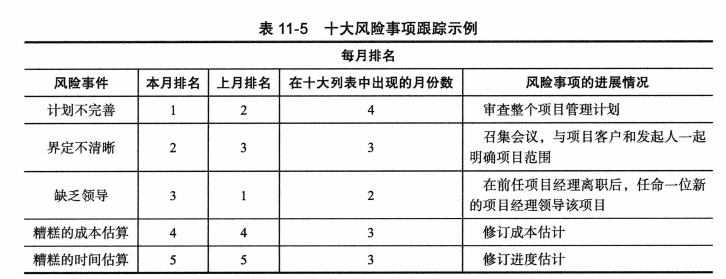 风险事项跟踪表