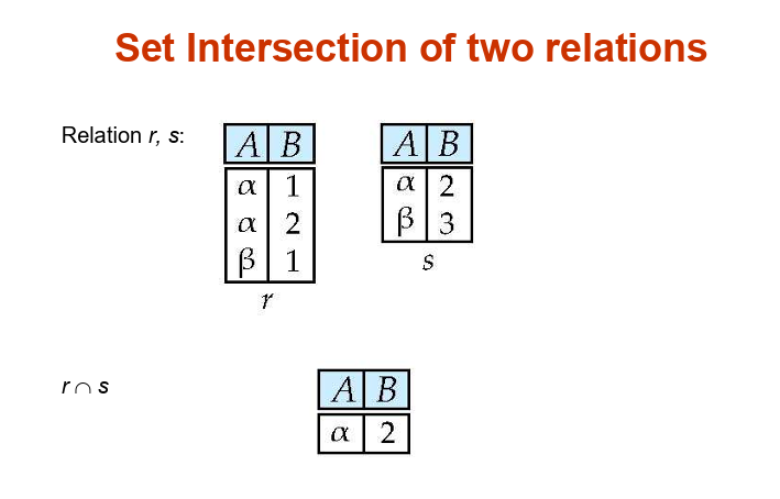  Set Intersection of two relations