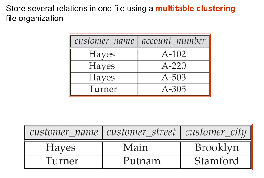 多表聚集文件组织(multitable clustering file organization)